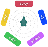 Gr�fico Baya Zreza