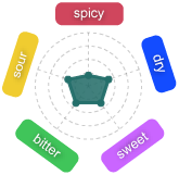 Gr�fico Baya Zidra