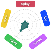 Gr�fico Baya Guaya