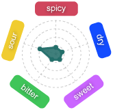 Gr�fico Baya Pabaya