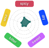 Gr�fico Baya Frambu