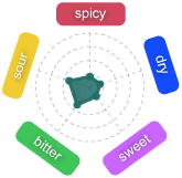 Gr�fico Baya Peragu