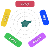 Gr�fico Baya Atania