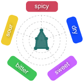 Gr�fico Baya Grana