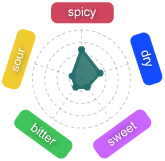 Gr�fico Baya Tamate