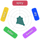 Gr�fico Baya Aostan