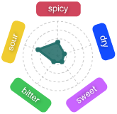 Gr�fico Baya Monli