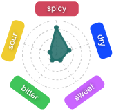 Gr�fico Baya Wikano