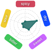 Gr�fico Baya Plama