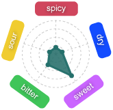 Gr�fico Baya Sambia