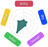 Gr�fico Baya Rudion