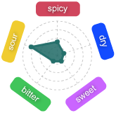 Gr�fico Baya Andano