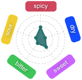 Gr�fico Baya Caoca