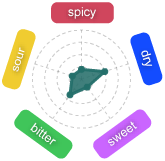 Gr�fico Baya Pasio