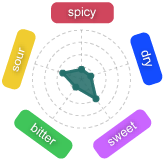 Gr�fico Baya Gualot