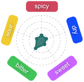 Gr�fico Baya Safre