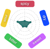 Gr�fico Baya Rimoya