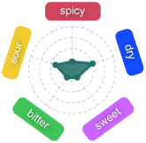 Gr�fico Baya Kebia