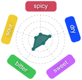 Gr�fico Baya Kouba