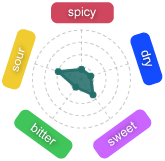 Gr�fico Baya Payapa