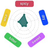 Gr�fico Baya Yecana