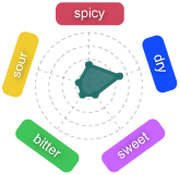 Gr�fico Baya Alcho