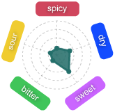 Gr�fico Baya Drasi