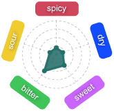 Gr�fico Baya Anjiro