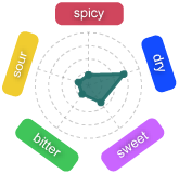 Gr�fico Baya Chilan