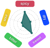 Gr�fico Baya Lichi