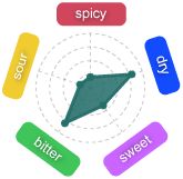 Gr�fico Baya Gonlan