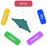 Gr�fico Baya Aslac