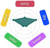 Gr�fico Baya Aricoc