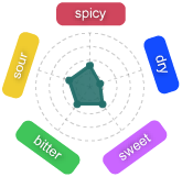 Gr�fico Baya Zanama