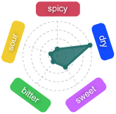 Gr�fico Baya Lagro