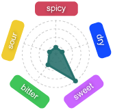 Gr�fico Baya Chiri