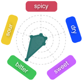 Gr�fico Baya Jaboca