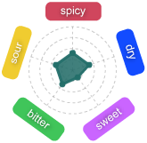 Gr�fico Baya Aranja