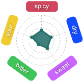 Gr�fico Baya Caquic