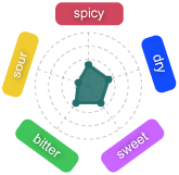 Gr�fico Baya Ziuela